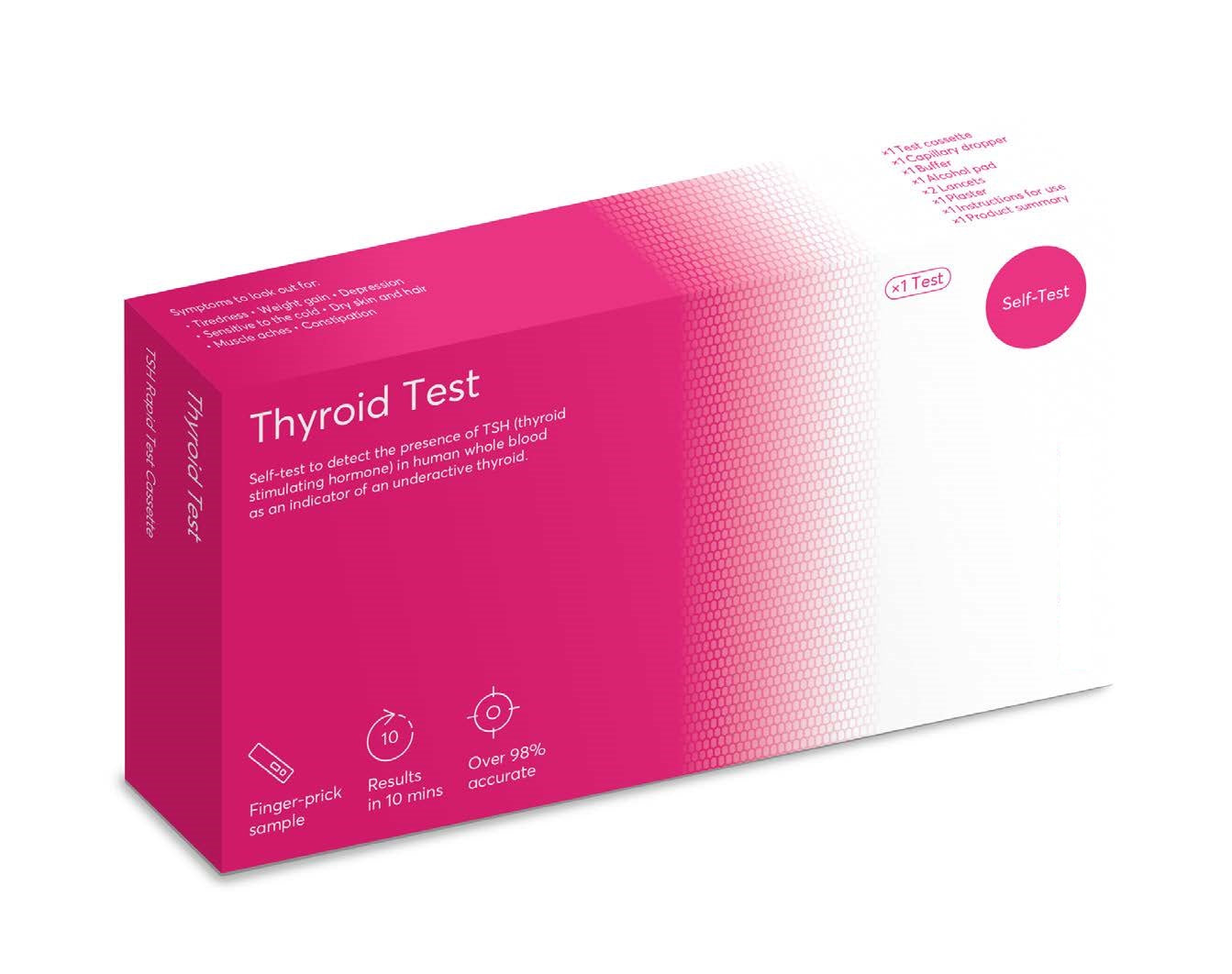 Thyroid Self Test